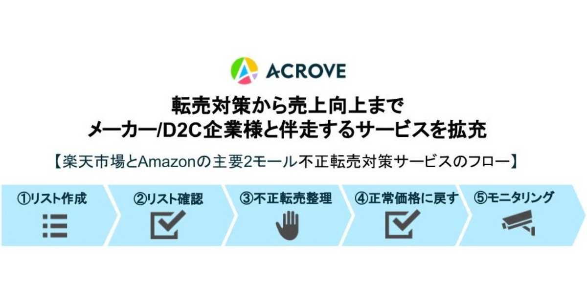 転売対策から売上向上までメーカー/D2C企業様と伴走するサービスを拡充