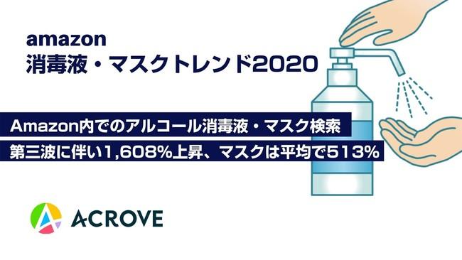 【2020年12月のAmazonトレンド】アルコール消毒液検索率、第三波に伴い1,608%上昇、マスクは平均513％