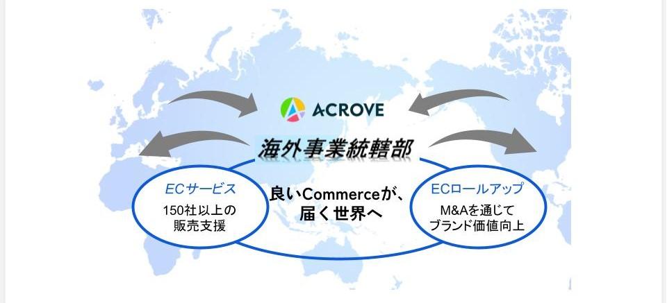 海外販路の拡大を視野にECロールアップ 海外事業統轄部 開設